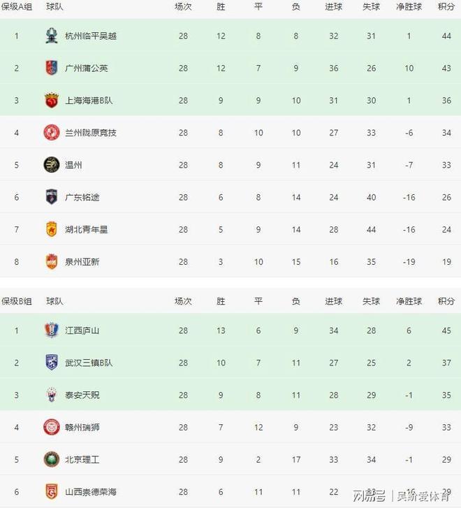 中乙联赛第29轮10月19日开赛冲甲保级冲刺阶段(图2)
